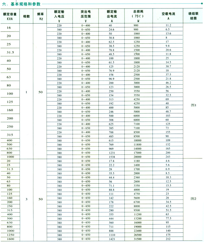 三相油浸感應式調(diào)壓器